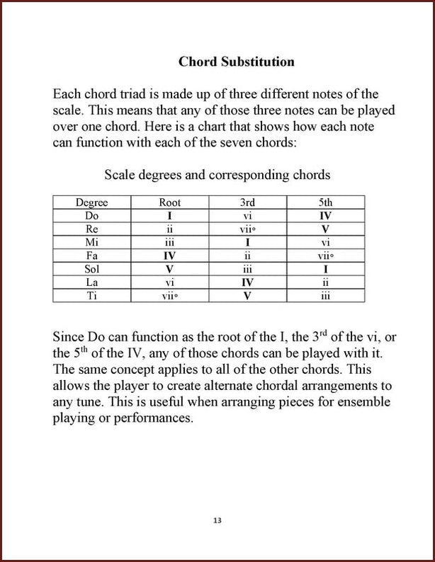 Jim Miller - Music Theory For Mountain Dulcimer – DulcimerDownloads