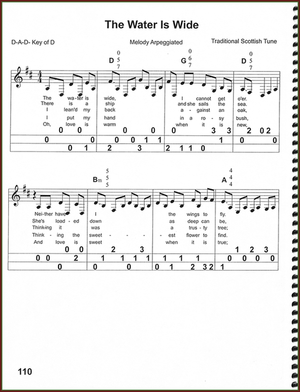 Maureen Sellers - Simply Duets-Fingers Of Steel-PDF-Digital-Download