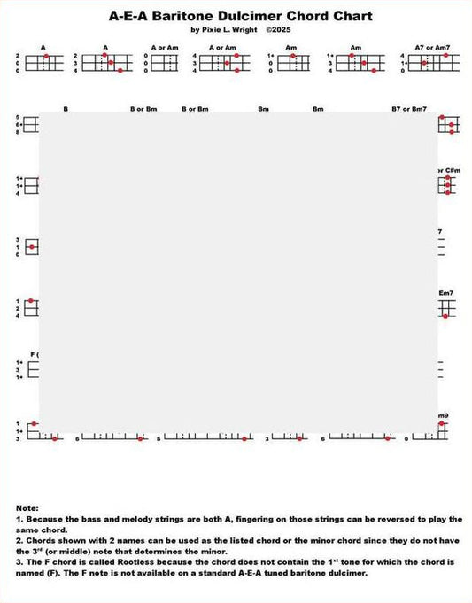 First page of Diatonic Baritone Dulcimer Chord Chart by Pixie Wright, A-E-A baritone dulcimer chord chart