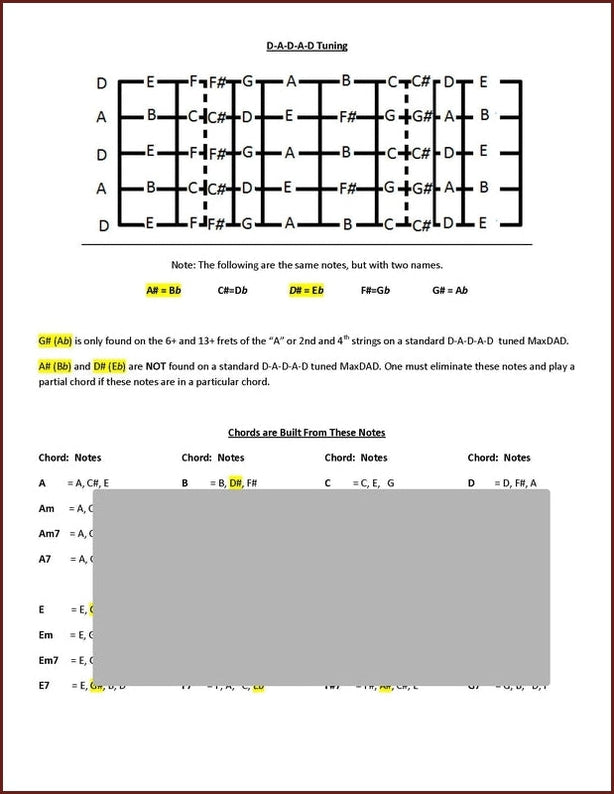 Pixie Wright - Diatonic MaxDAD® Dulcimer Chord Chart-Pixie Wright-PDF-Digital-Download