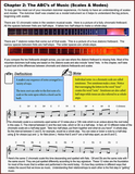 Bing Futch- Method For Beginning Mountain Dulcimer-Fingers Of Steel-PDF-Digital-Download