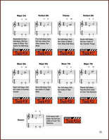 Bing Futch- Method For Chromatic Mountain Dulcimer-Fingers Of Steel-PDF-Digital-Download