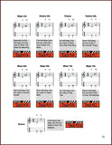 Bing Futch- Method For Chromatic Mountain Dulcimer-Fingers Of Steel-PDF-Digital-Download